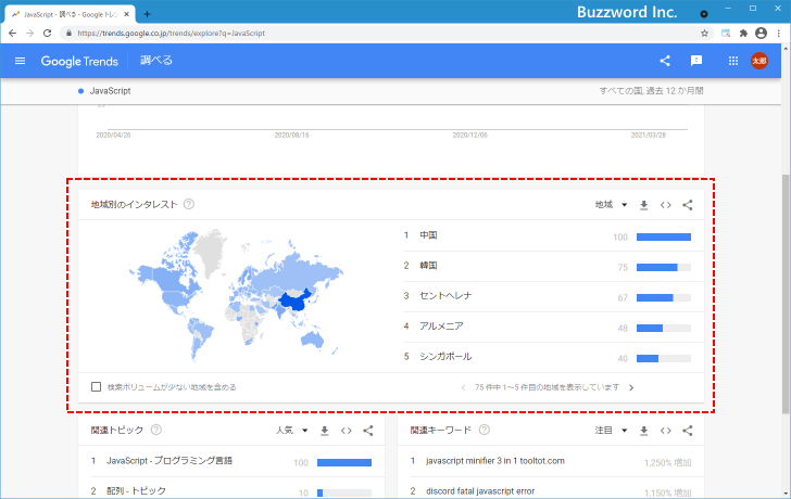 Googleトレンドで調べることができる情報について(10)