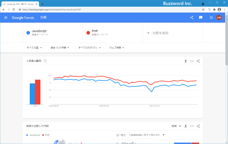 複数のキーワードの検索回数を比較する(3)