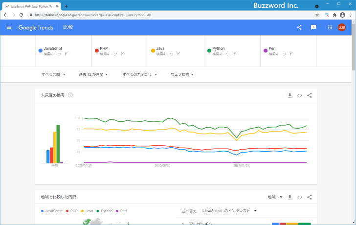 複数のキーワードの検索回数を比較する(4)