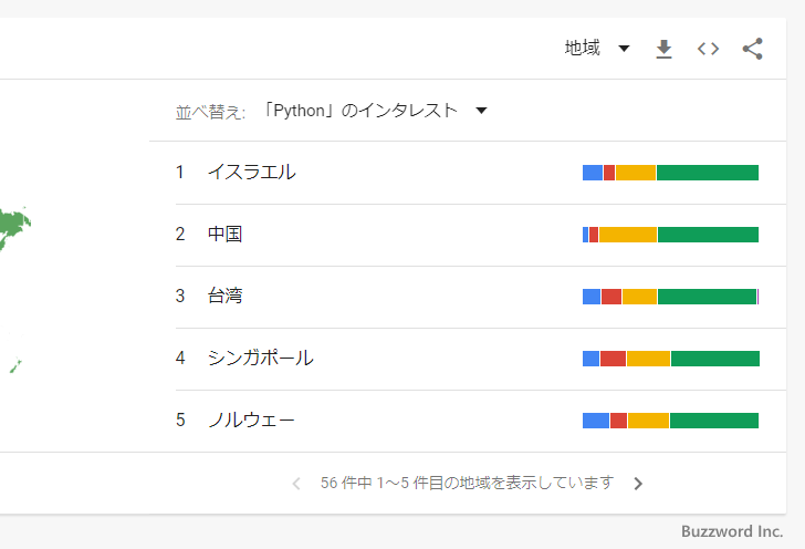 複数のキーワードの検索回数を比較する(8)