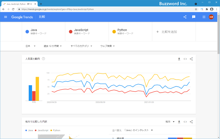 GoogleトレンドのデータをTwitterで共有する(1)