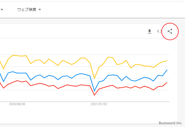 GoogleトレンドのデータをTwitterで共有する(2)