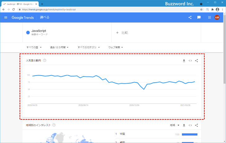 Googleトレンドで調べることができる情報について(9)