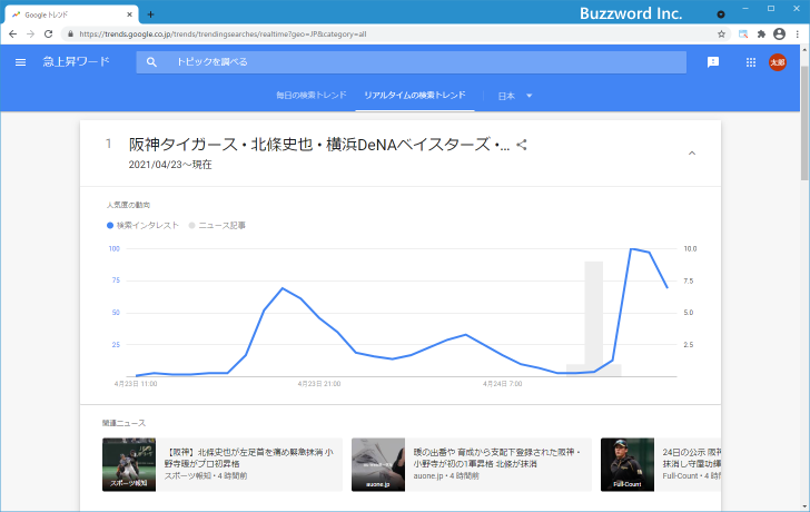 急上昇ワードを閲覧する(10)