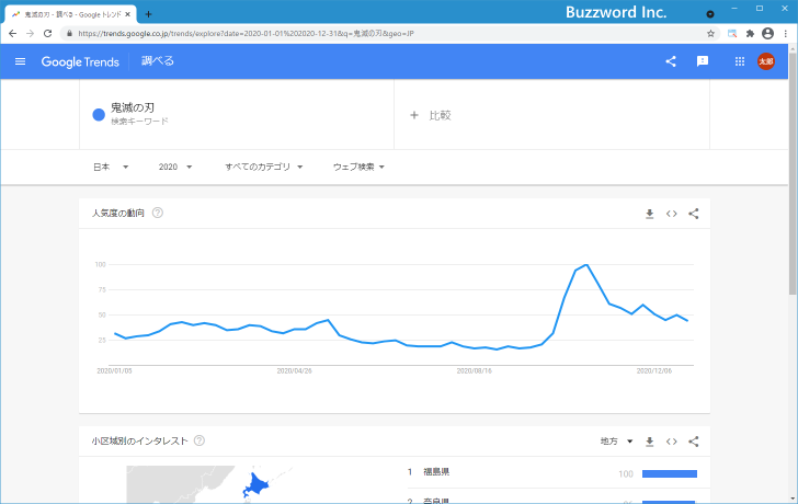 昨年一年間で急上昇したキーワードを閲覧する(5)