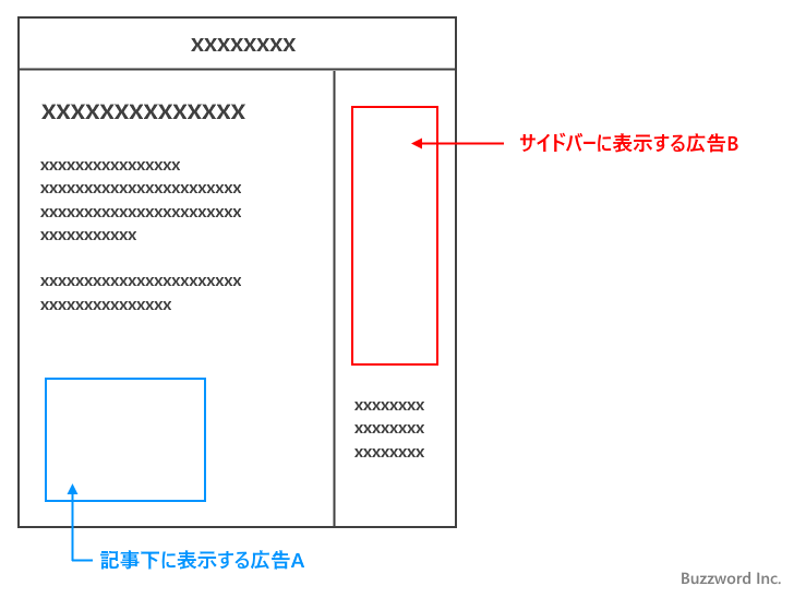 1ページに掲載できる広告の数と広告コードの共有(1)