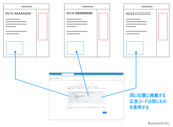 1ページに掲載できる広告の数と広告コードの共有(2)