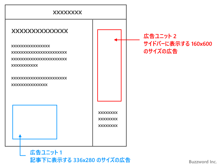 AdSenseで利用できる広告の種類(1)