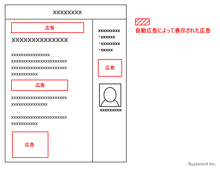 AdSenseで利用できる広告の種類(4)