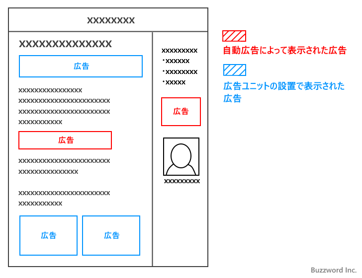 AdSenseで利用できる広告の種類(5)