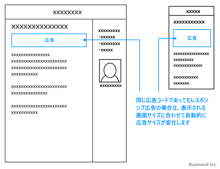 ディスプレイ広告の作成と広告コードの取得(9)