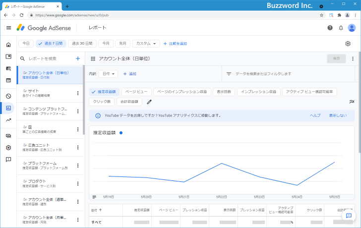 レポートで広告の表示回数や収益を確認する(2)