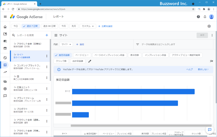 レポートで広告の表示回数や収益を確認する(5)