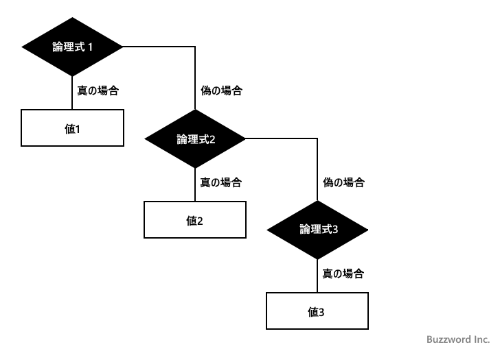 IFS関数(2)