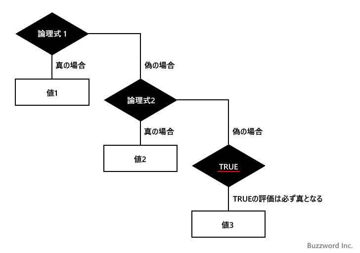 IFS関数(3)