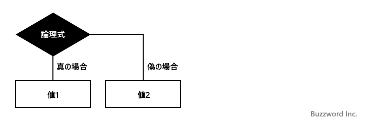 IF関数(2)