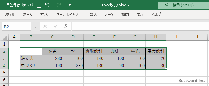 グラフの基本的な作成手順(1)