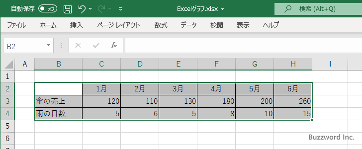 複合グラフ(2)