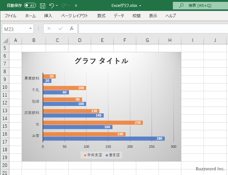 グラフの基本的な作成手順(12)