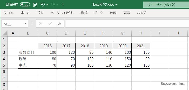 面グラフ(3)