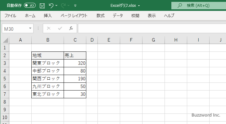 サンバースト図(3)