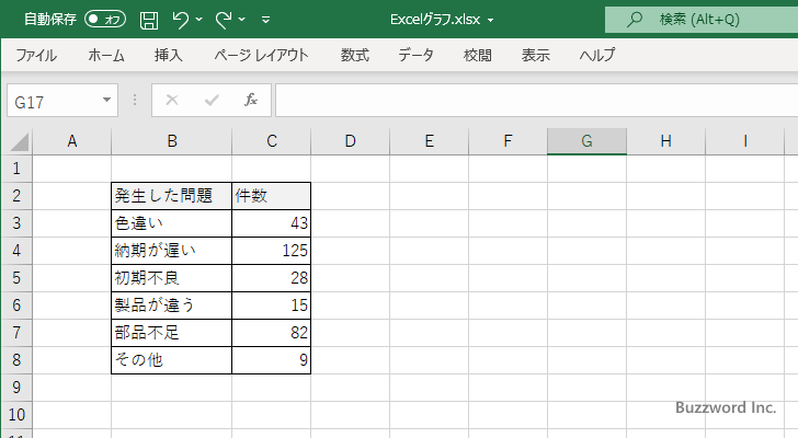 パレート図(3)