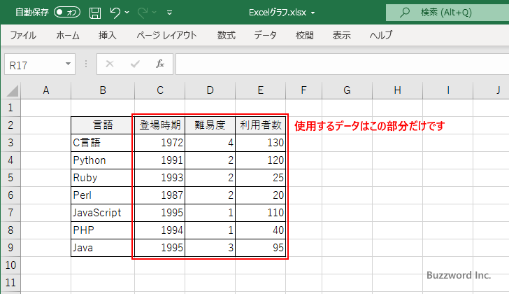 バブルチャート(3)