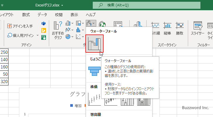 ウォーターフォール図(2)