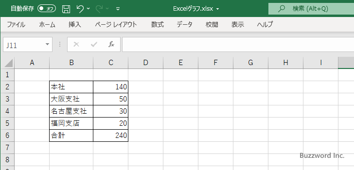 ウォーターフォール図(3)