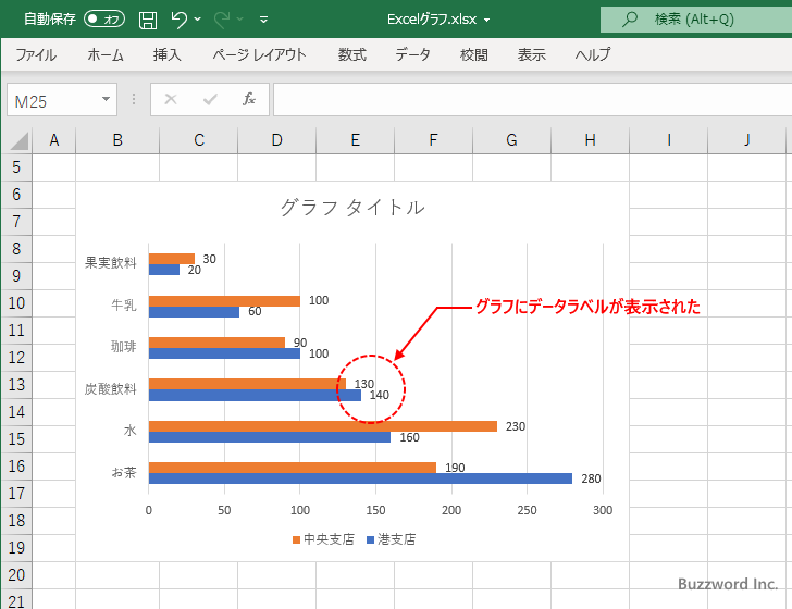 グラフの基本的な作成手順(9)