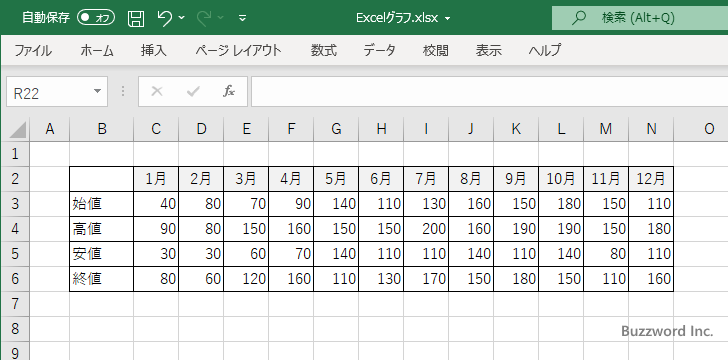 株価チャート(3)