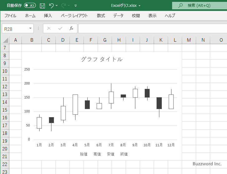 株価チャート(4)