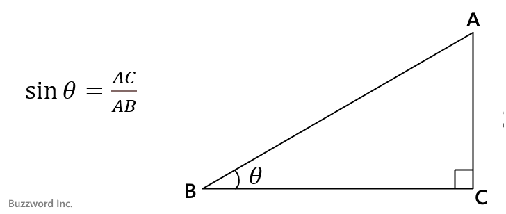 SIN関数：サイン(正弦)を取得する(2)