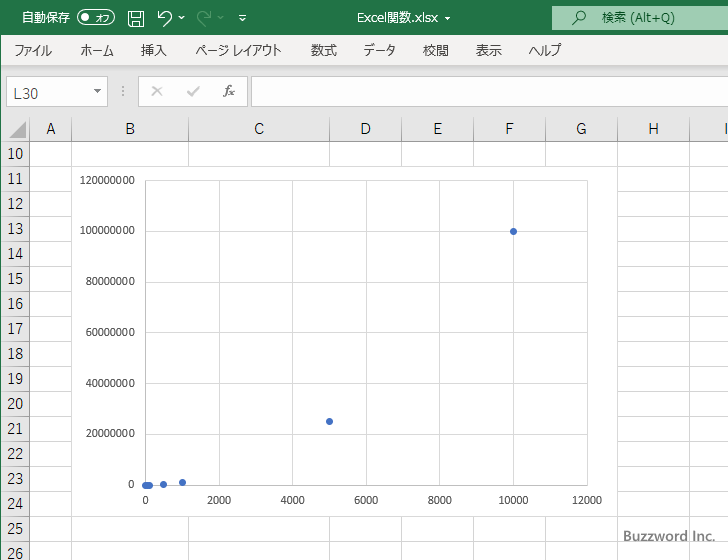 Excelで両対数グラフを作成する(3)