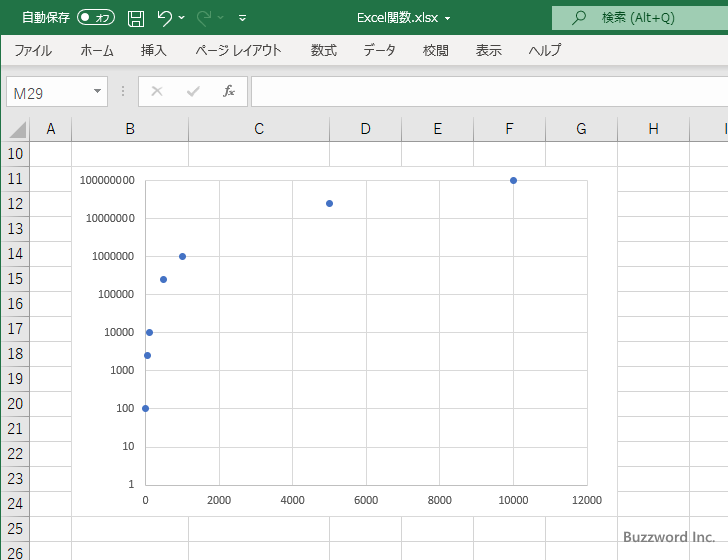 Excelで両対数グラフを作成する(4)