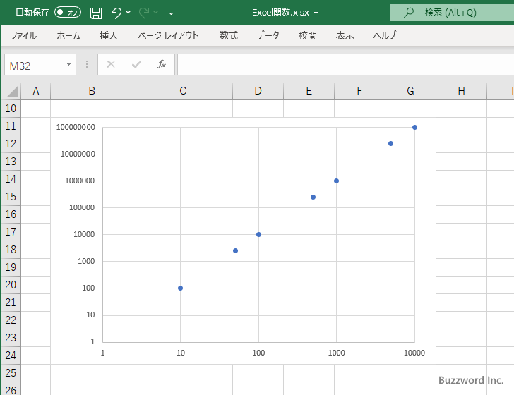 Excelで両対数グラフを作成する(4)